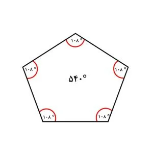 فرمول مجموع زوایای داخلی چند ضلعی – مریم عبدالخانی