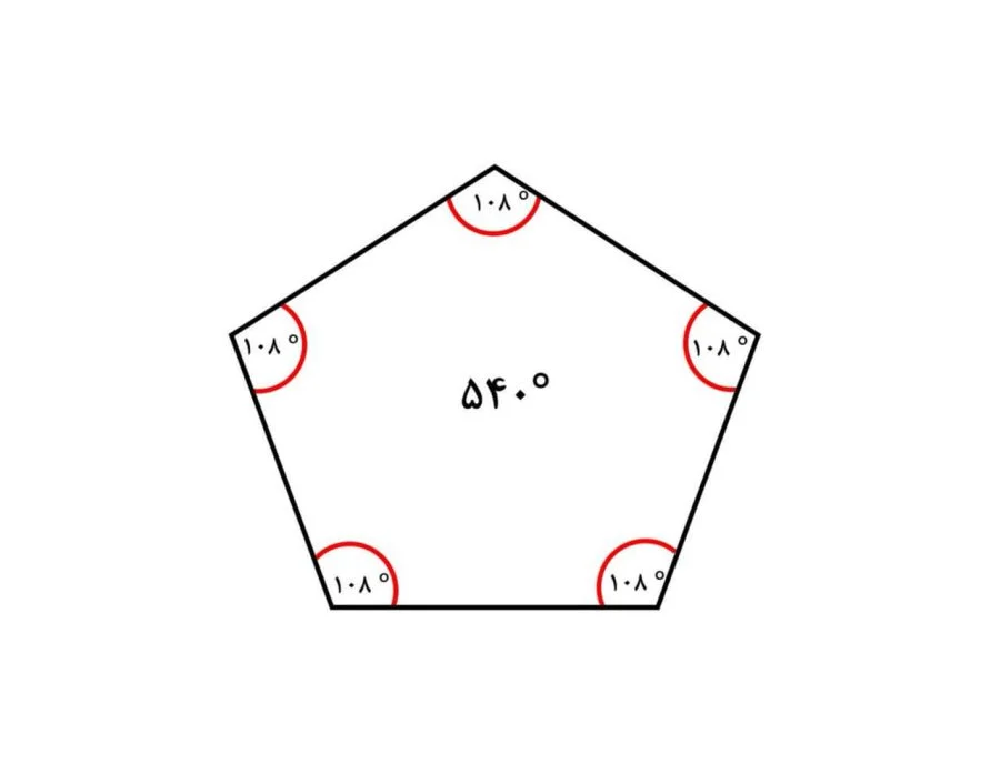 فرمول مجموع زوایای داخلی چندضلعی
